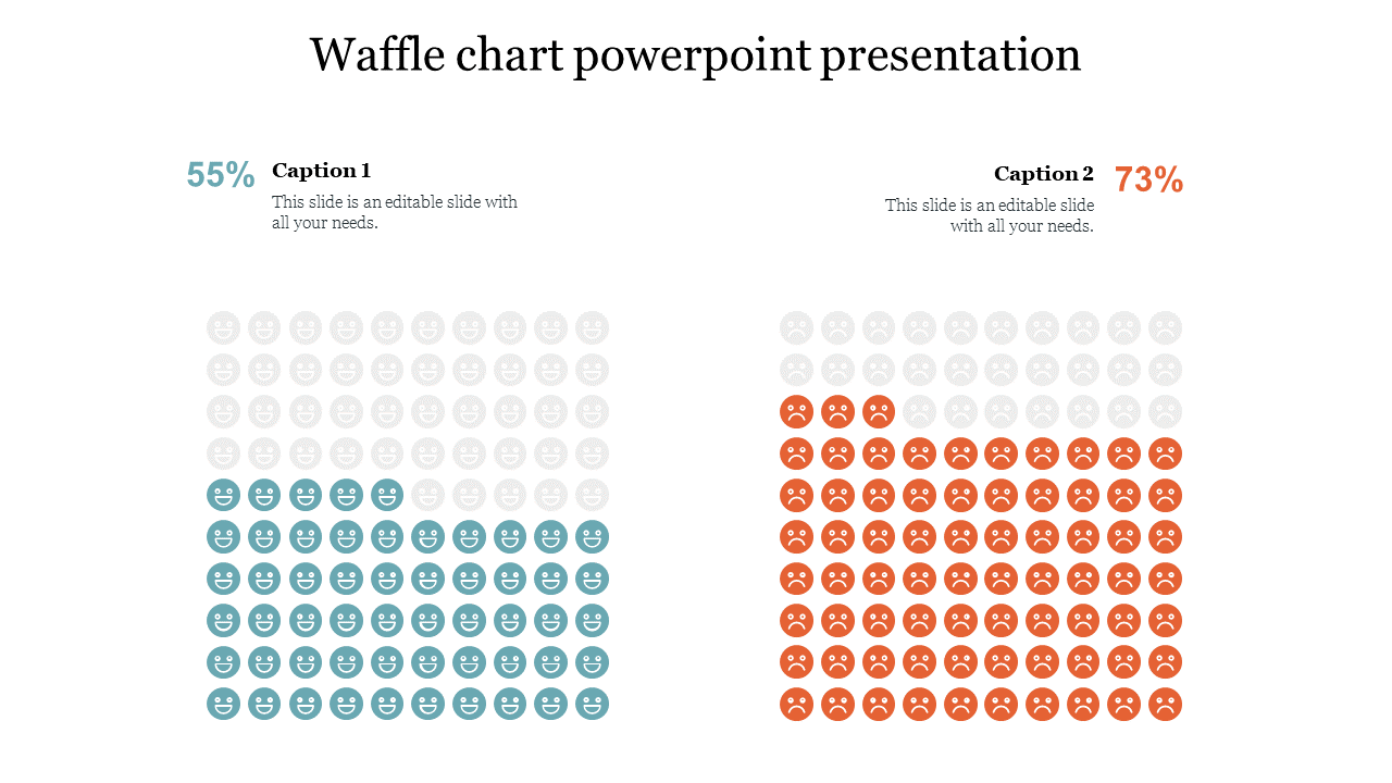 Waffle chart powerpoint presentation